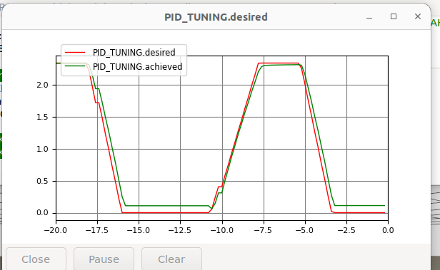 Surge closed loop response, full fwd