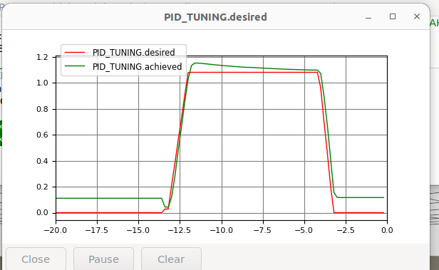 Surge closed-loop response, half fwd