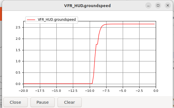 Surge speed in MAVProxy at full throttle