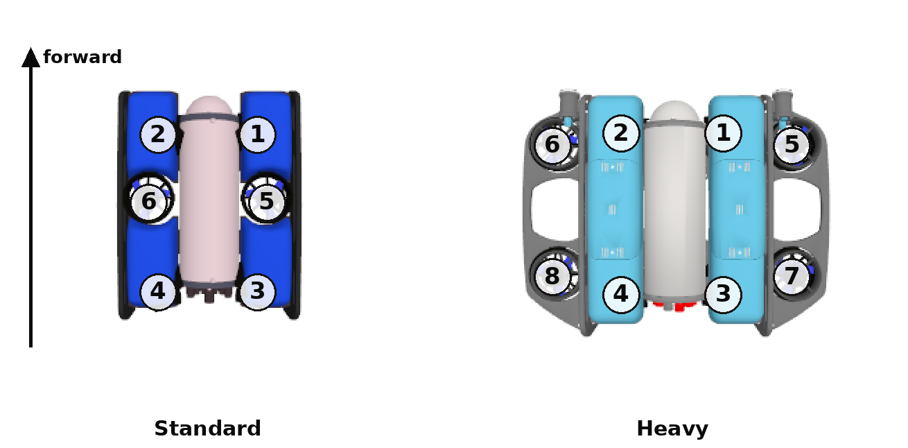 Thruster numbering on the standard vehicle and the heavy variant, top view