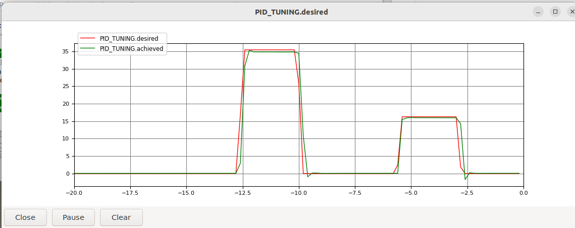 Yaw closed-loop response, full