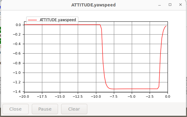Yaw rate in MAVProxy at full steering after SIT